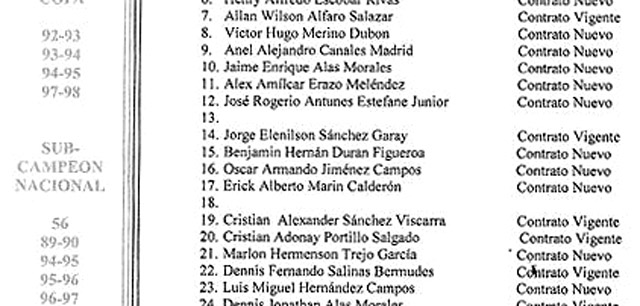 Fragmento de la nómina actual de Luis Ángel Firpo, nueve veces campeón del fútbol salvadoreño.